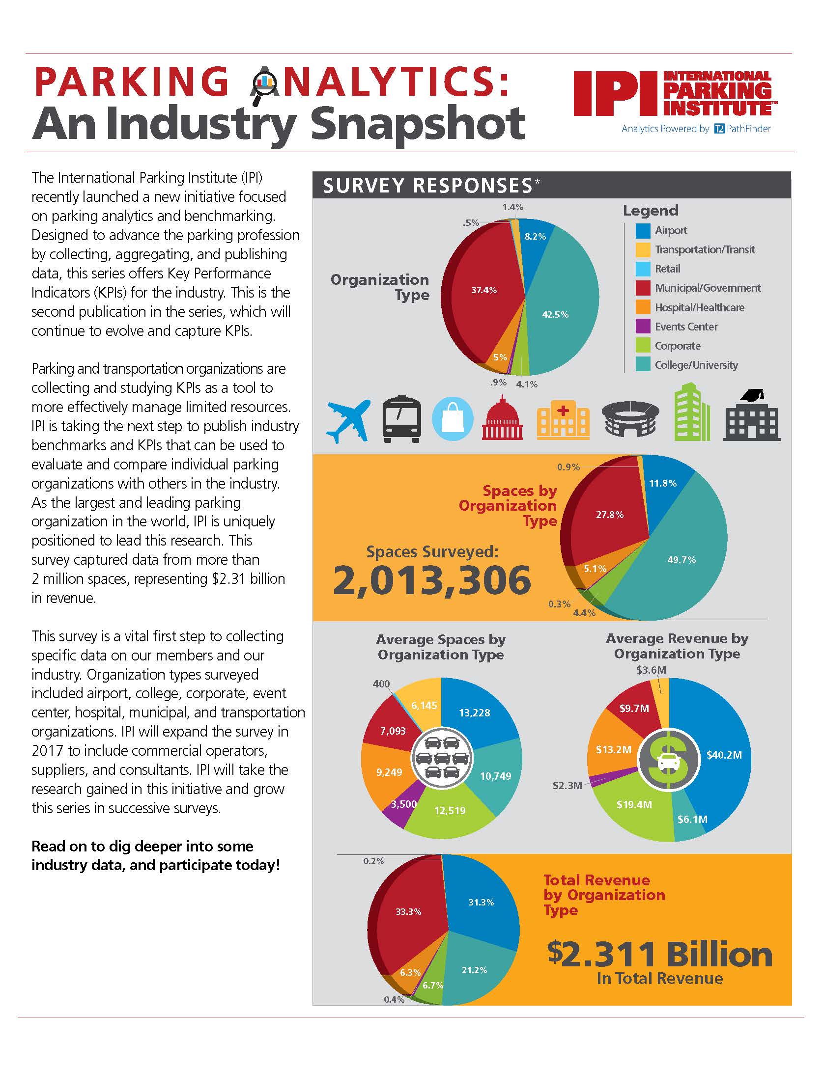 Parking Analytics cover page to click for full spread. 